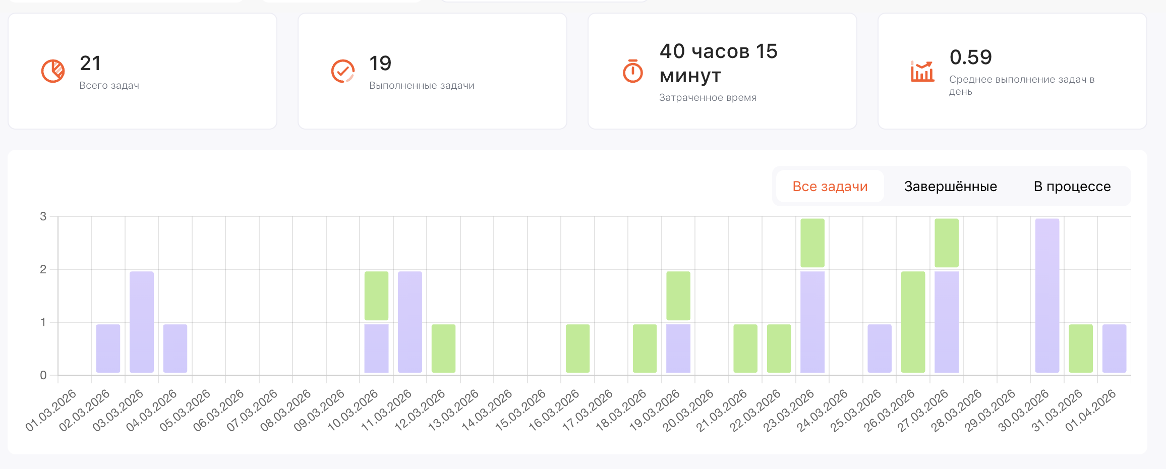 Прозрачный контур проекта и фиксация статусов работ