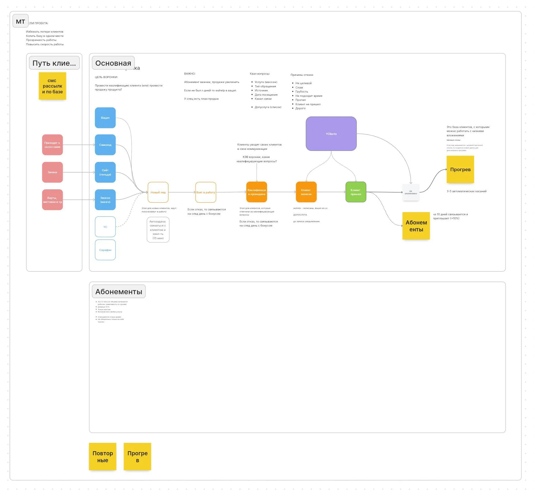 «Мой Тай» — сеть в бьюти-сфере